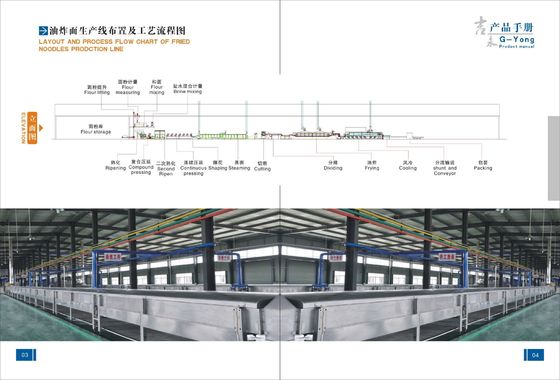 Китай Не-зажаренная нержавеющей сталью производственная линия лапшей быстрого приготовления для продажи поставщик